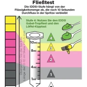 Spritzenset für IDSSI Test